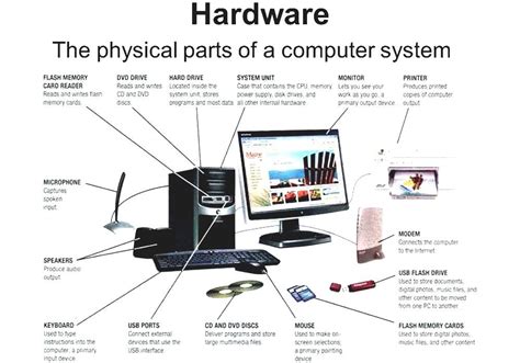 Is a Monitor Hardware or Software: A Dive into the Digital and Physical Realms