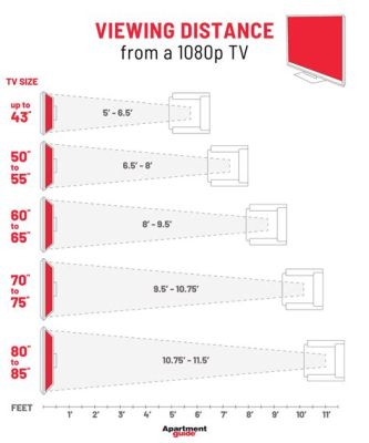 テレビ 大きさ おすすめ：視聴体験を最大化するためのサイズ選びの哲学