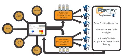 What is Fortify Software: A Deep Dive into Its Essence and Beyond