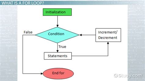 What is Iteration in Programming: A Dance of Loops and Logic