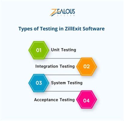 What is Testing in Zillexit Software: A Journey Through the Maze of Quality Assurance