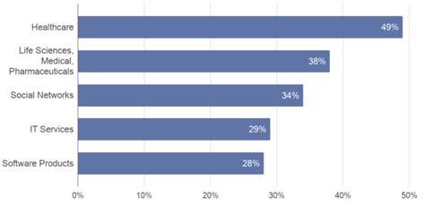 What is the Most Translated Website? And Why Does It Matter in a World of Infinite Possibilities?